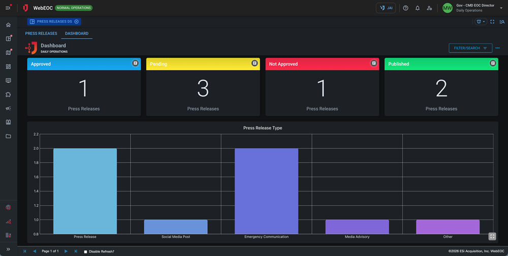Press Releases DS - Dark Mode Dashboard